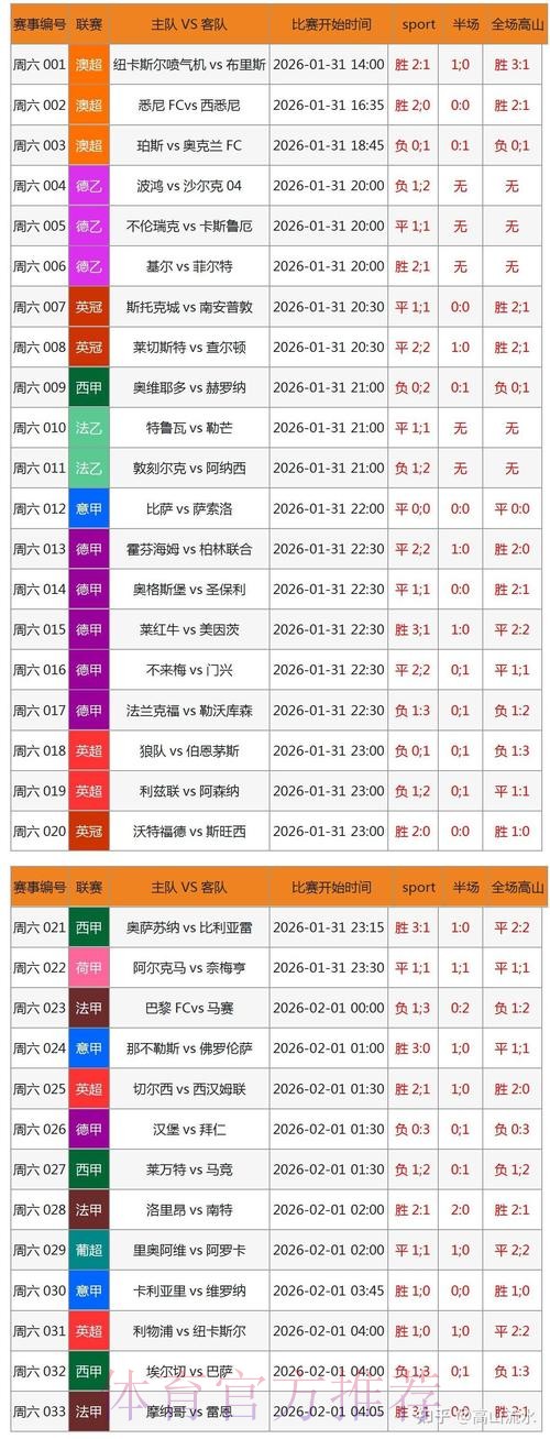实时追踪世界杯数据更新